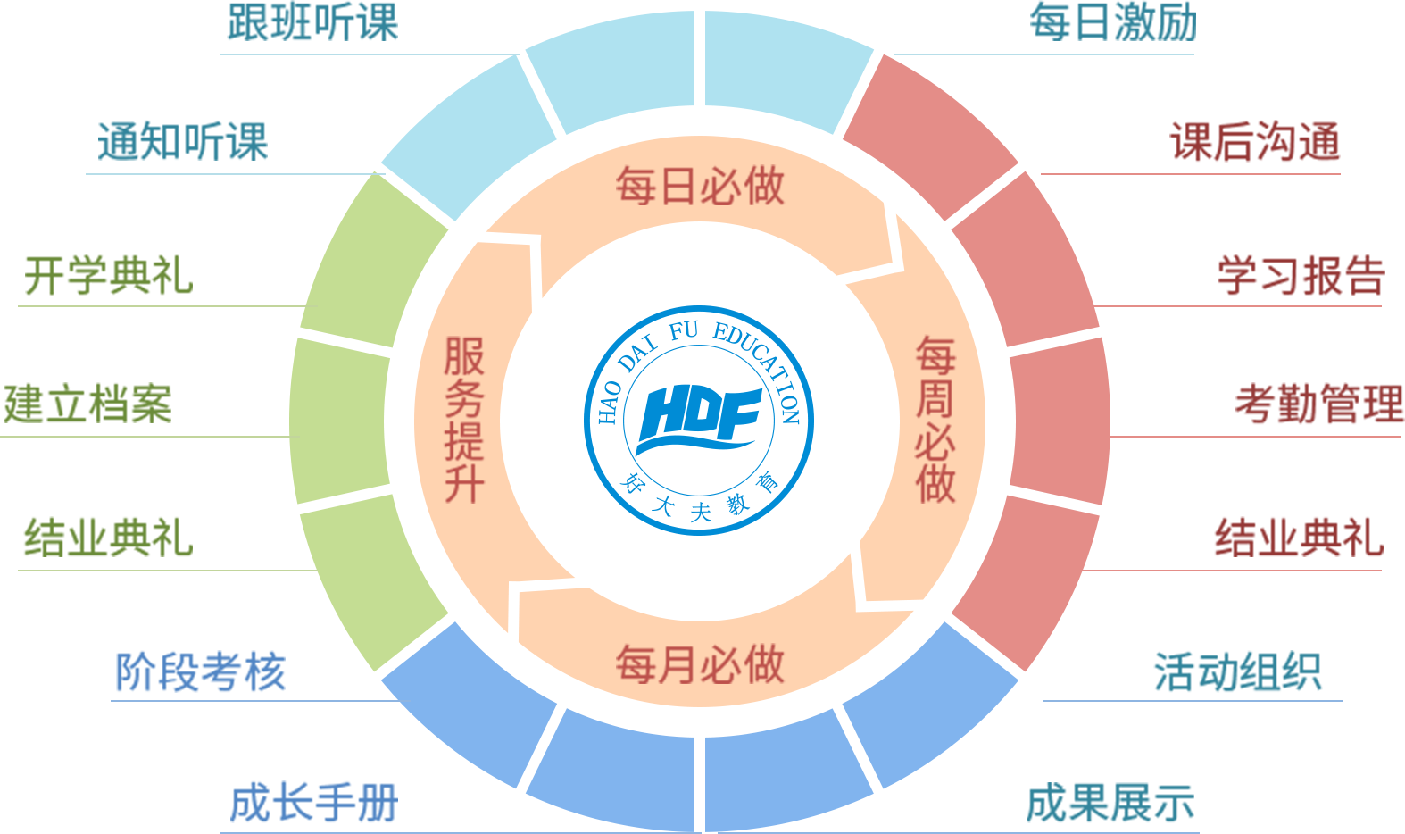好大夫教育